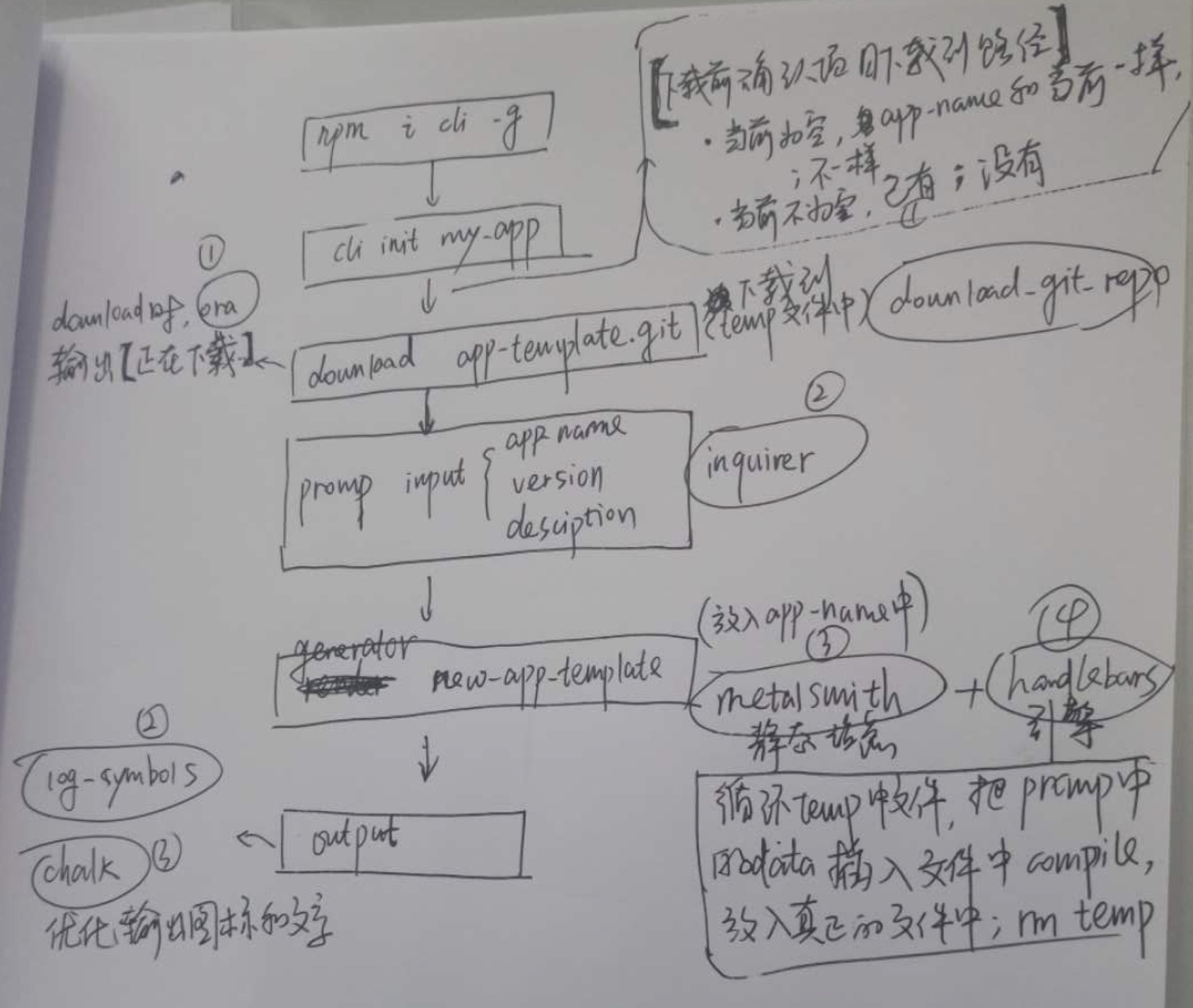 This is an example image